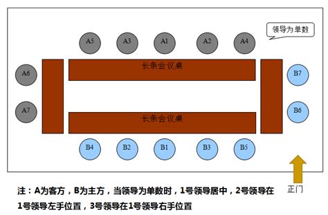 長桌座位安排|禮儀 